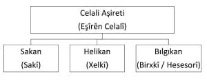CELALİ AŞİRETİ KONFEDERASYONU